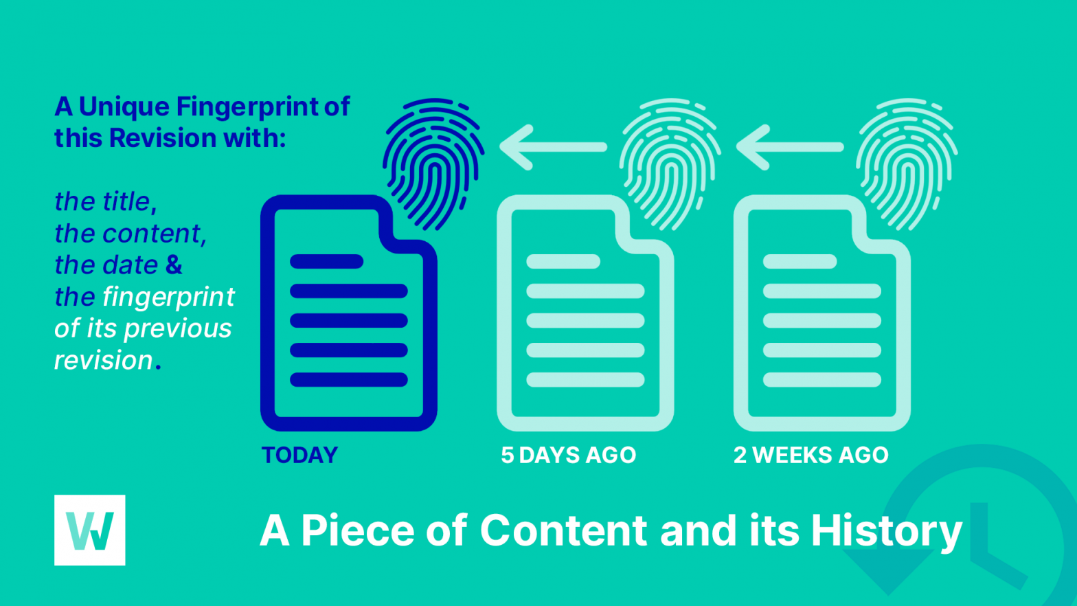 Timestamp every revision of your content to create a verifiable history!